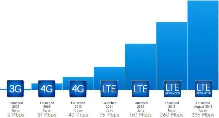 kyivstar 3g คาร์คิฟ