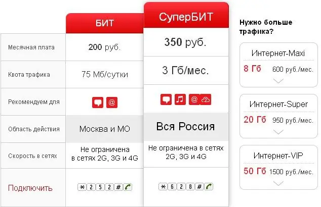 Боломжтой интернетийн тарифыг судалж байна