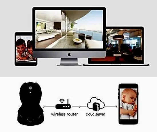 Wireless Camera Router