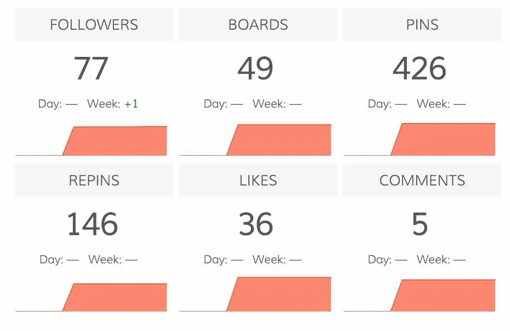 Statistikas logs