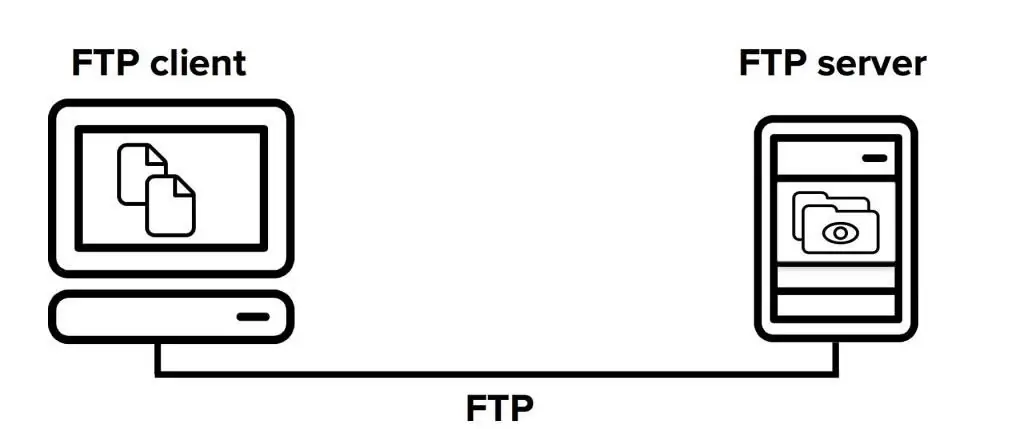 FTP klientas