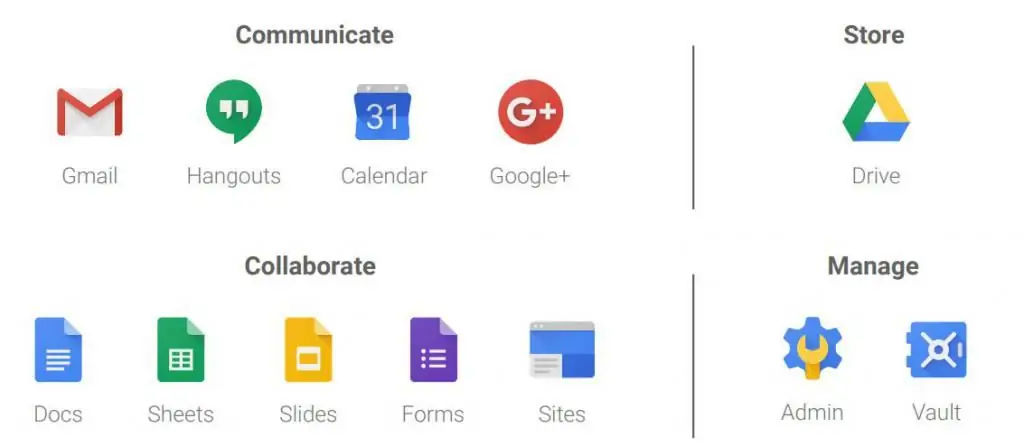 g Suite басқару құрылымы