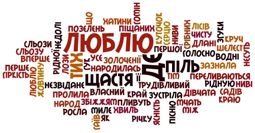 software tag cloud