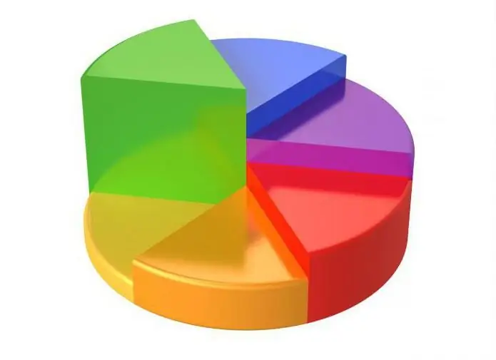 teeb tsa Yandex metrics