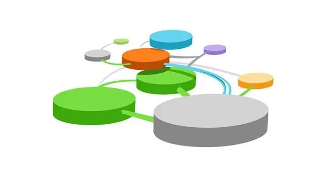 Lag Joomla Sitemap