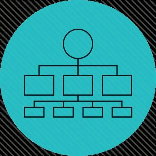 Yuav ua li cas los tsim ib lub Sitemap rau Yandex