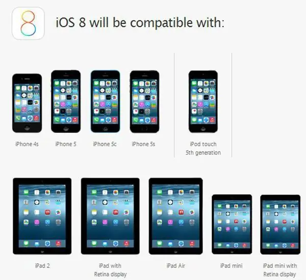 nadogradite iphone 4 na ios 8