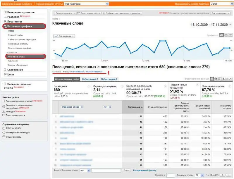 traffic sources keywords