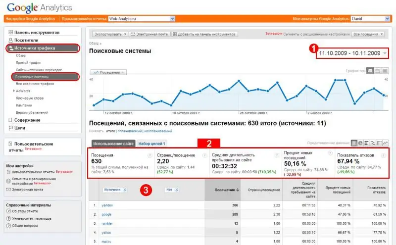 štetje virov prometa v google analytics