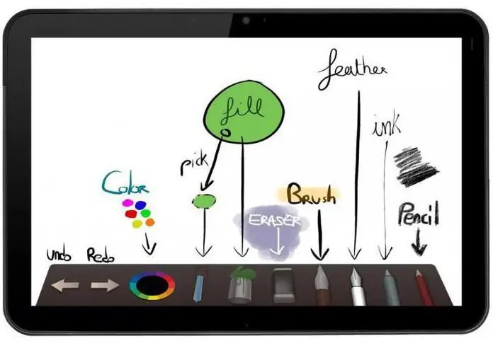 ¿Puedes hacer una tableta gráfica con una tableta?