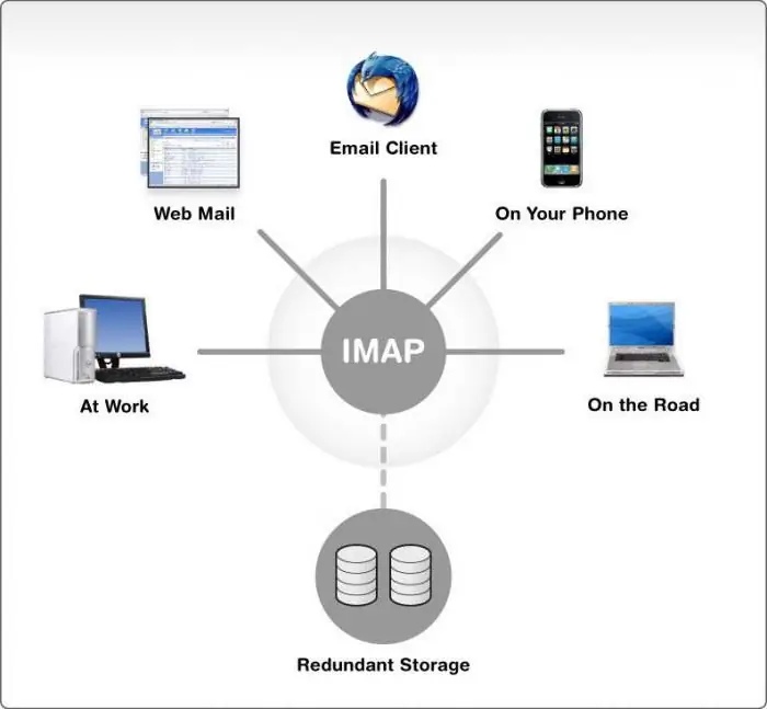 IMAP mail ru-ის დაყენება