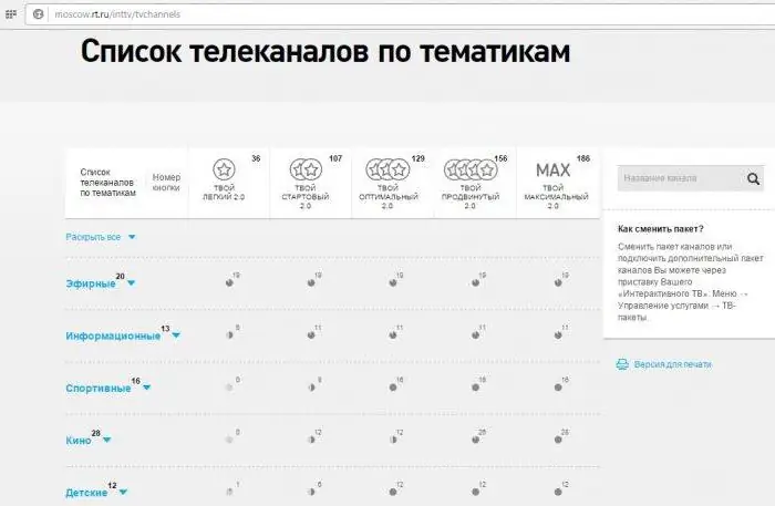 Rostelecom maksājums par pakalpojumiem