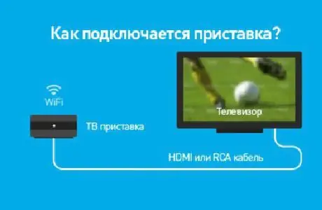 Vifurushi vya Runinga vinavyoingiliana vya Rostelecom