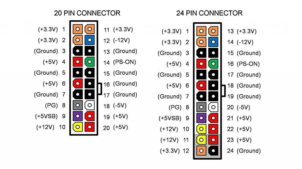 Remondi test