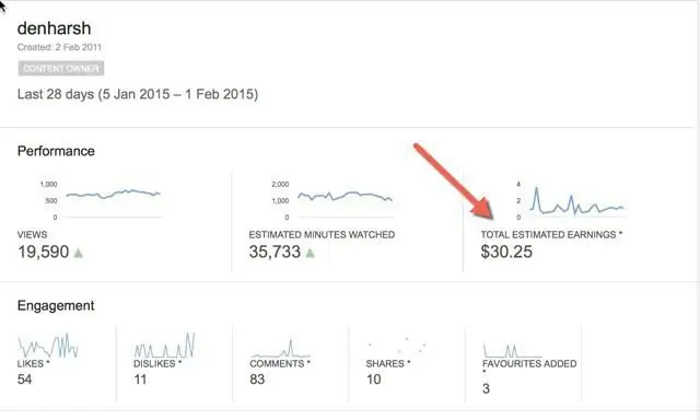 quanto vieni pagato per 1000000 visualizzazioni su youtube