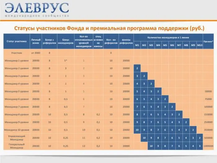 eleurus нақты шолулары