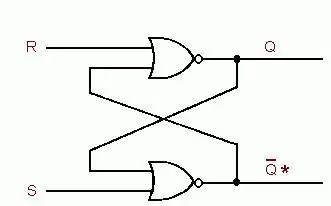 các loại kích hoạt