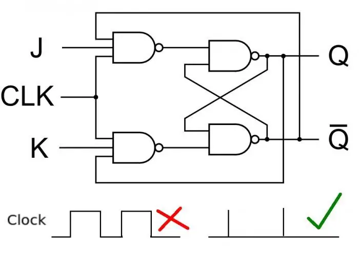 tetikleyiciler necə işləyir